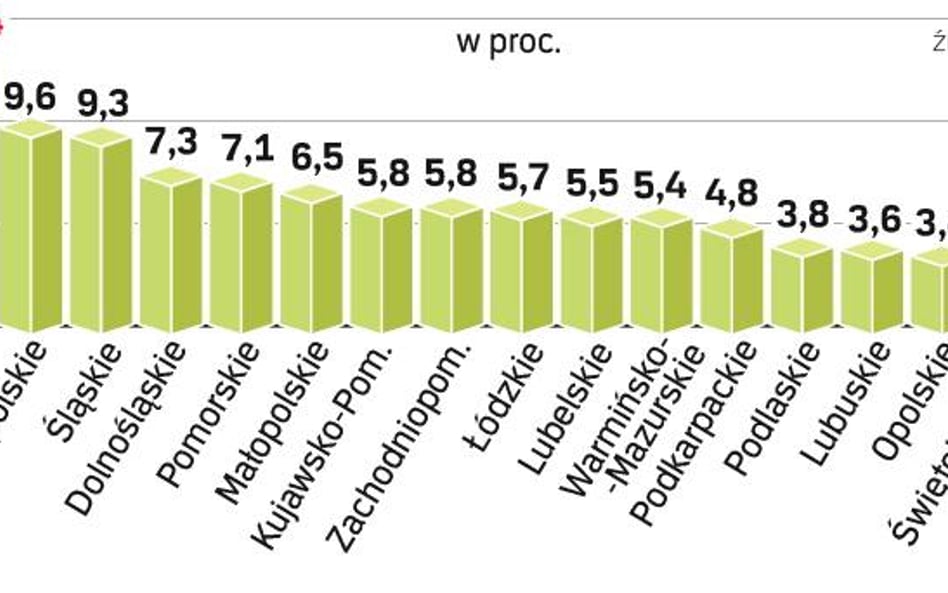 Samorządy stawiają warunki