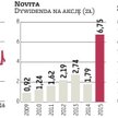 Koniec wezwania na akcje Novity