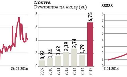 Koniec wezwania na akcje Novity