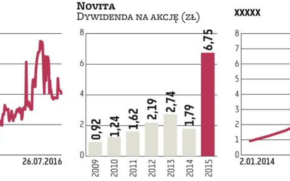 Koniec wezwania na akcje Novity