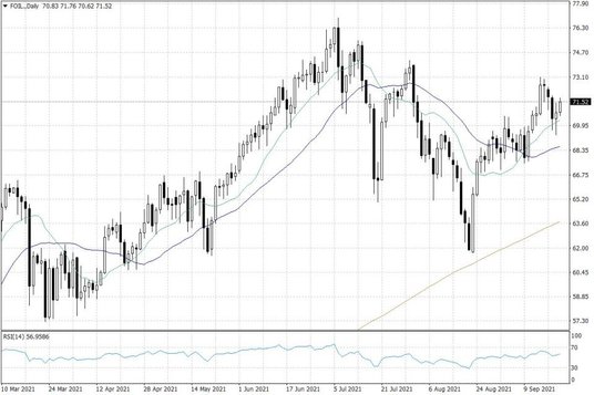 Notowania ropy naftowej WTI – dane dzienne