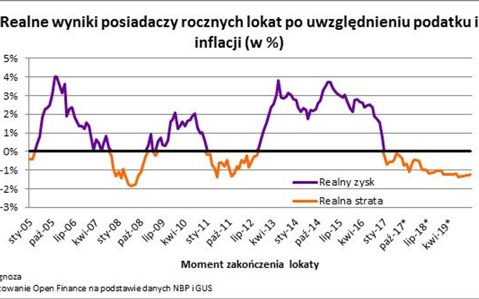 Ceny mieszkań pójdą w górę