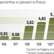 Wprowadzenie nowych norm jakości paliw ma ułatwić ich dystrybutorom spełnienie coraz wyższych oczeki