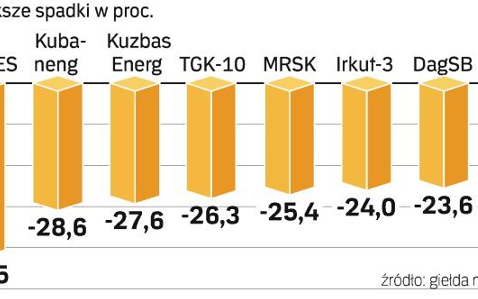 Wojna nerwów na moskiewskiej giełdzie