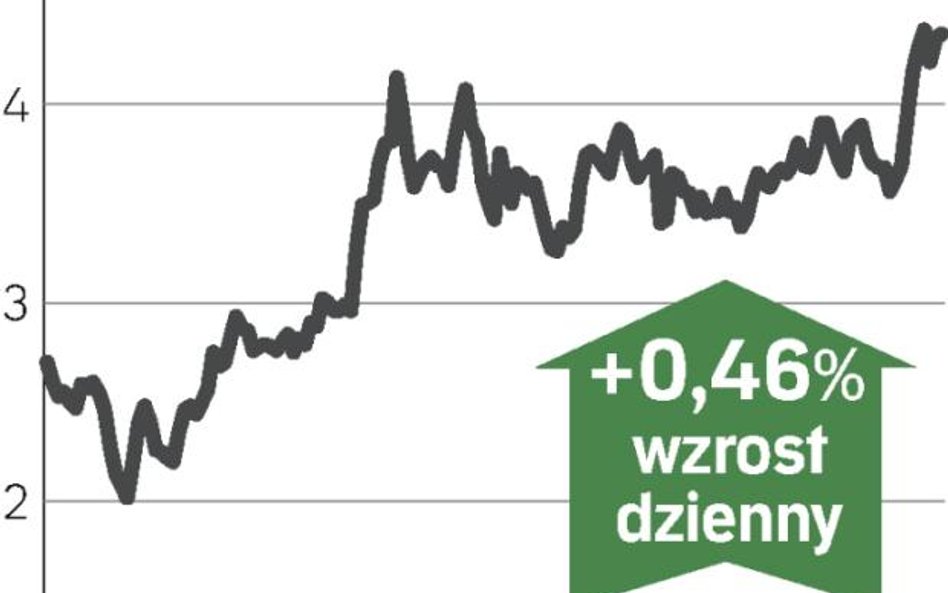 Zapowiedź fuzji z siedmioma firmami