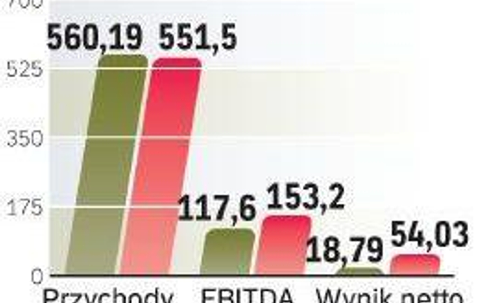 PGE sprzedaje Exatela. Doradcą PricewaterhouseCoopers