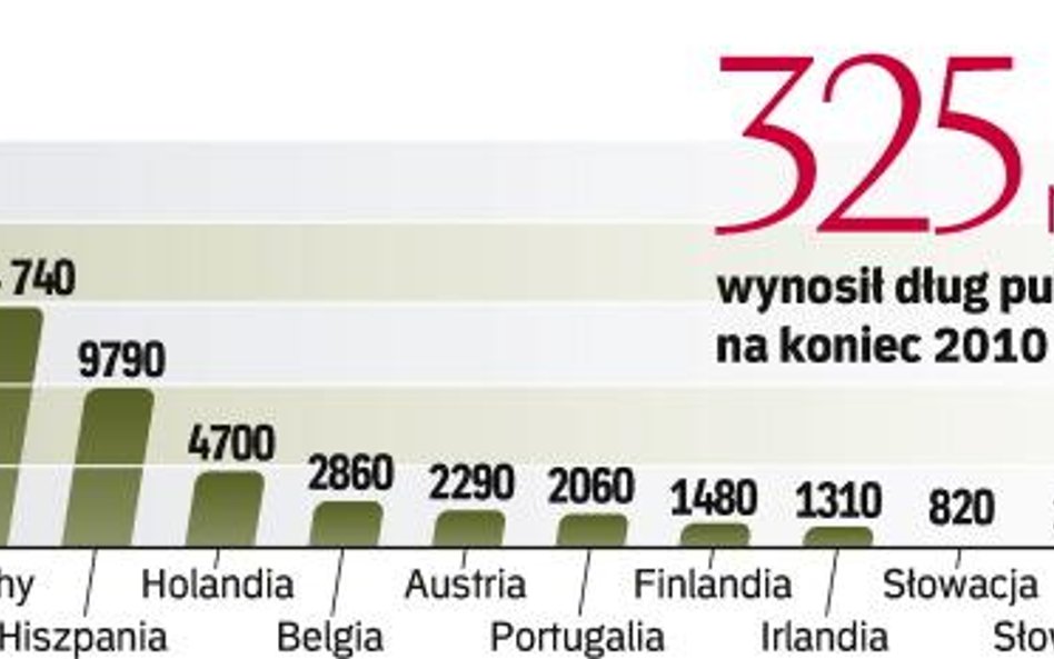 Oprócz wsparcia krajów strefy euro, rządowi w Atenach 30 mld euro pożyczy MFW.