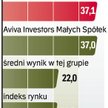 Na tle konkurencji