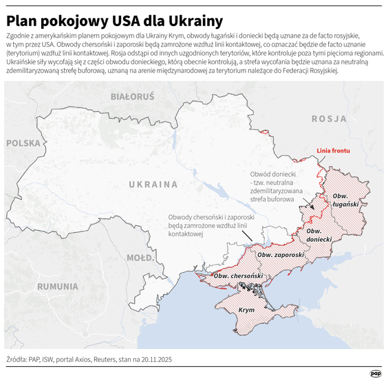Plan pokojowy USA dla Ukrainy