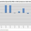 Dynamika PKB w USA