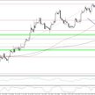 EURUSD, interwał H4