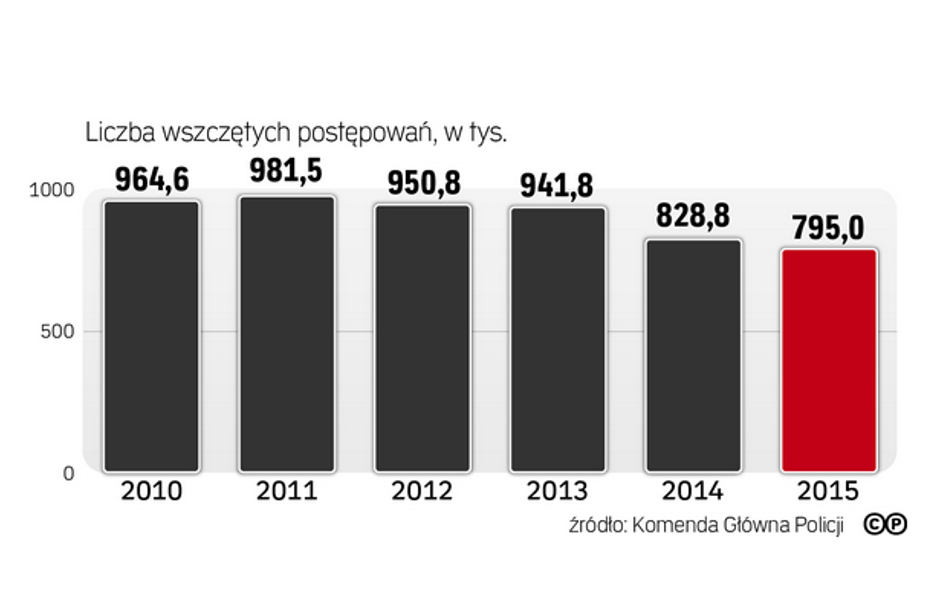 Rzeczpospolita