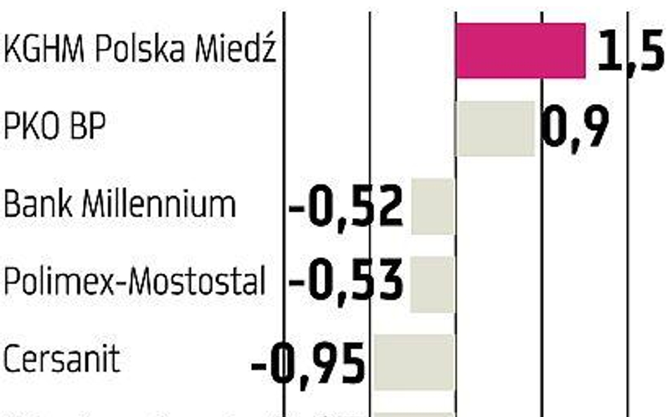 EBOiR wychodzi z zyskiem z AXA PTE