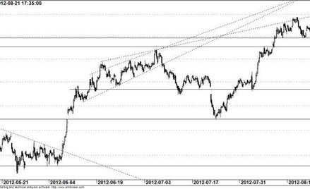 Kontrakt na WIG20 - wykres godzinowy