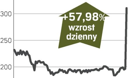 Avis Europe – spółka, o której się mówi w Londynie