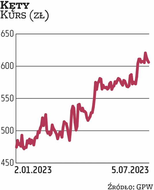 Kęty co roku są dywidendowym pewniakiem w sektorze przemysłowym i regularnie trafiają do naszego por