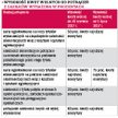 WYSOKOŚĆ KWOT WOLNYCH OD POTRĄCEŃ Z ZASIŁKÓW WYRAŻONA W PROCENTACH