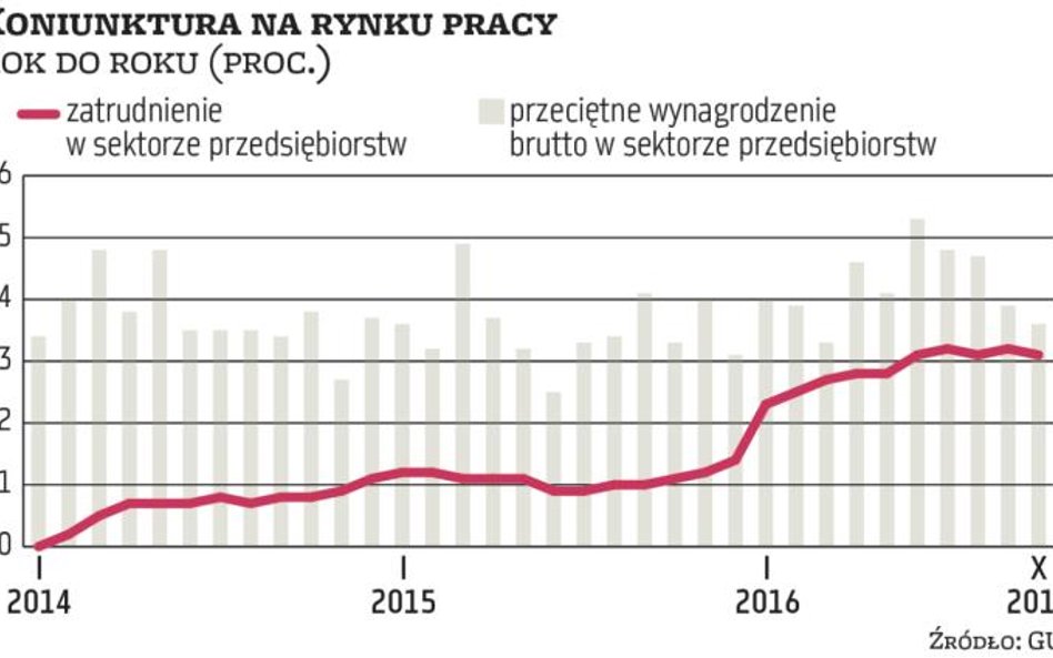 Sytuacja na rynku pracy staje się zagadkowa