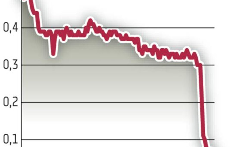 Calatrava Capital. Fundusz czeka rewolucja kadrowa i właścicielska