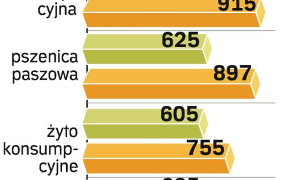 Przed świętami wędliny nie powinny zdrożeć