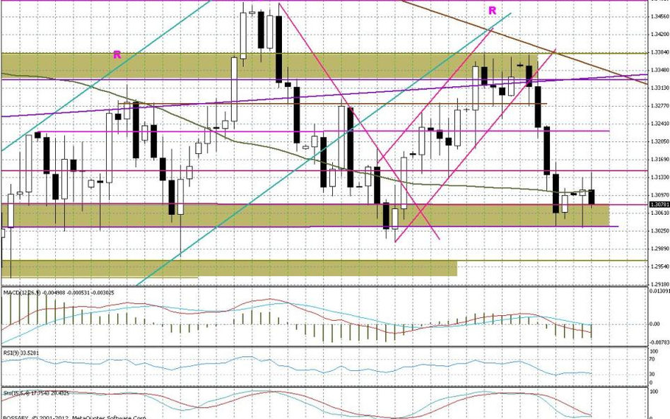 Wykres dzienny EUR/USD