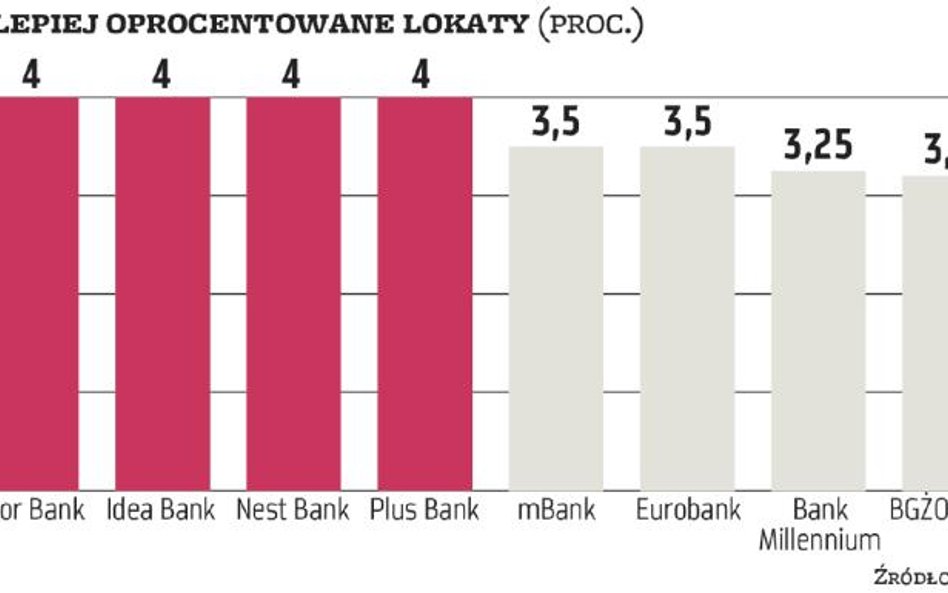 W promocjach znów coś drgnęło