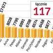 Liczba akwizytorów w poszczególnych OFE