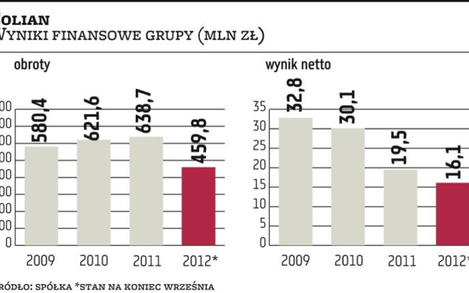 Colian powrócił na ścieżkę przejęć