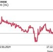 Kapitalizacja Atende wynosi 130 mln zł. Kurs jest nieznacznie wyżej niż na początku roku. Biznes spó