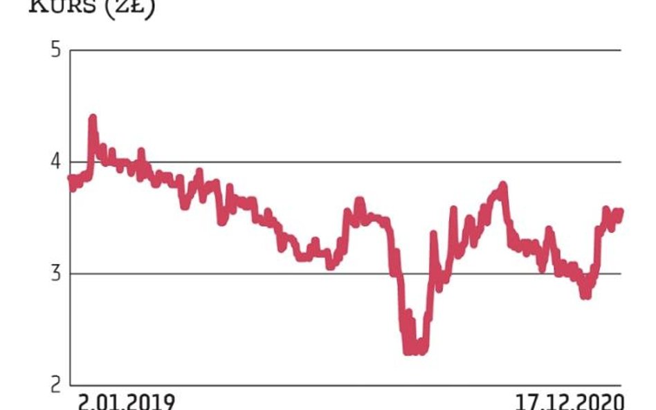 Kapitalizacja Atende wynosi 130 mln zł. Kurs jest nieznacznie wyżej niż na początku roku. Biznes spó