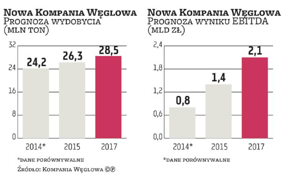 Czesi chcieliby kupić Unipetrol od Orlenu