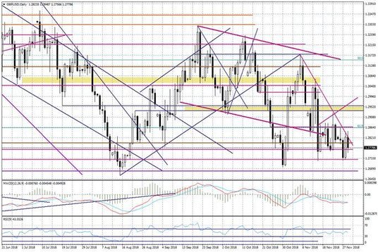 Wykres dzienny GBPUSD