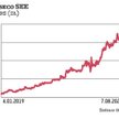 Biznes Asseco SEE nie odczuł negatywnego wpływu pandemii. Dlatego notowania kontynuują trend wzrosto