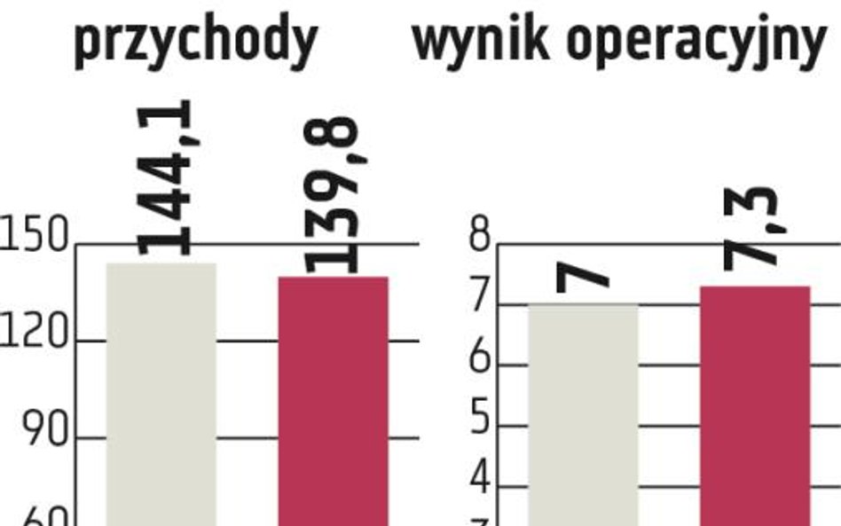 Sygnity: Strategię poznamy za kilka miesięcy