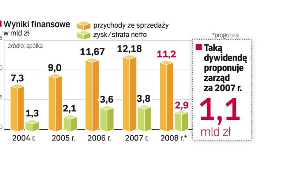 Kadrowe zamieszanie w KGHM