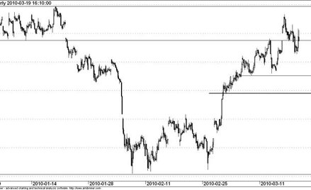 Kontrakt na WIG20 - wykres godzinowy