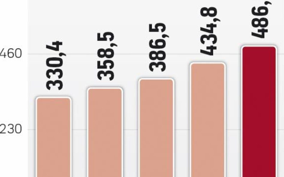 Liczba ofert rośnie