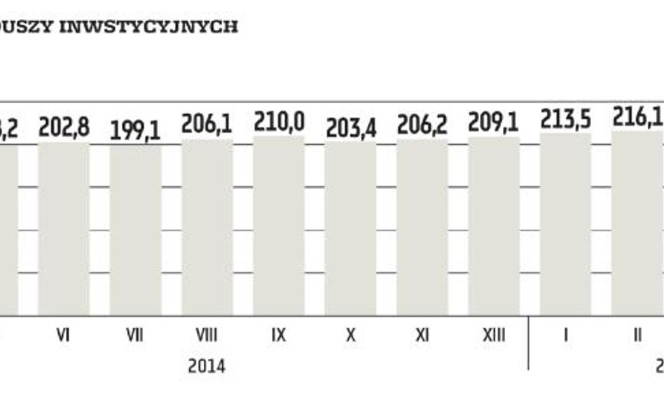 Nasze oszczędności inwestujmy z głową