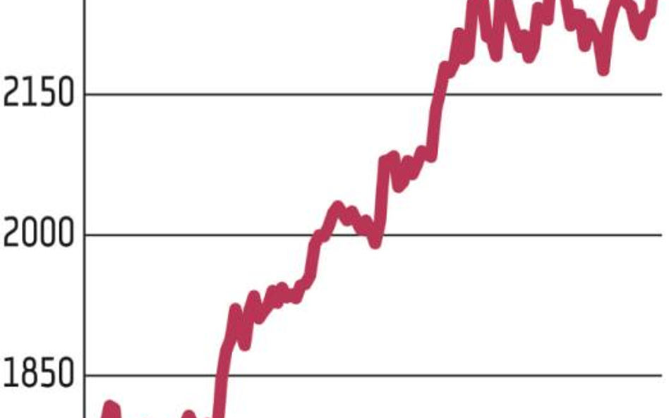 Poziom 2300 punktów trudny do sforsowania