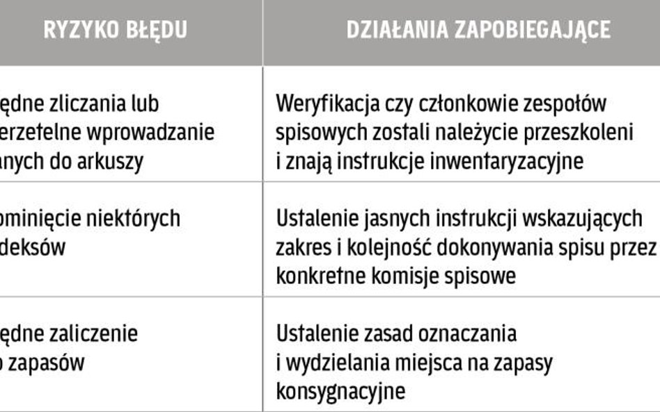 Z niedoskonałości procedur wynikają błędy