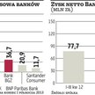 BNP Paribas zainteresowany Bankiem BGŻ
