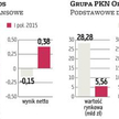 Ewentualne połączenie Orlenu z Lotosem szybko nie nastąpi