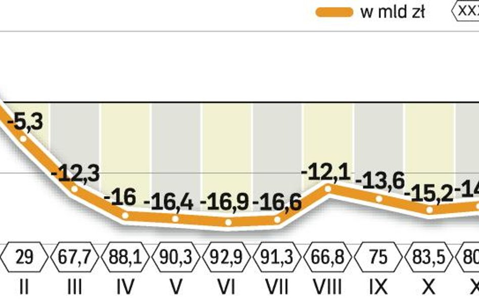 Ministerstwo Finansów z optymizmem patrzy w przyszłość. Wierzy, że uda się zrealizować budżet bez je