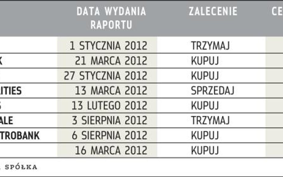 Rekomendacje dla Cyfrowego Polsatu
