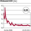 Doradcy24: Są posiłki z AIG?Banku, ale placówek coraz mniej