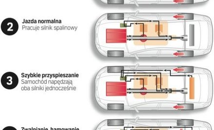 Jak działa napęd spalinowo-elektryczny