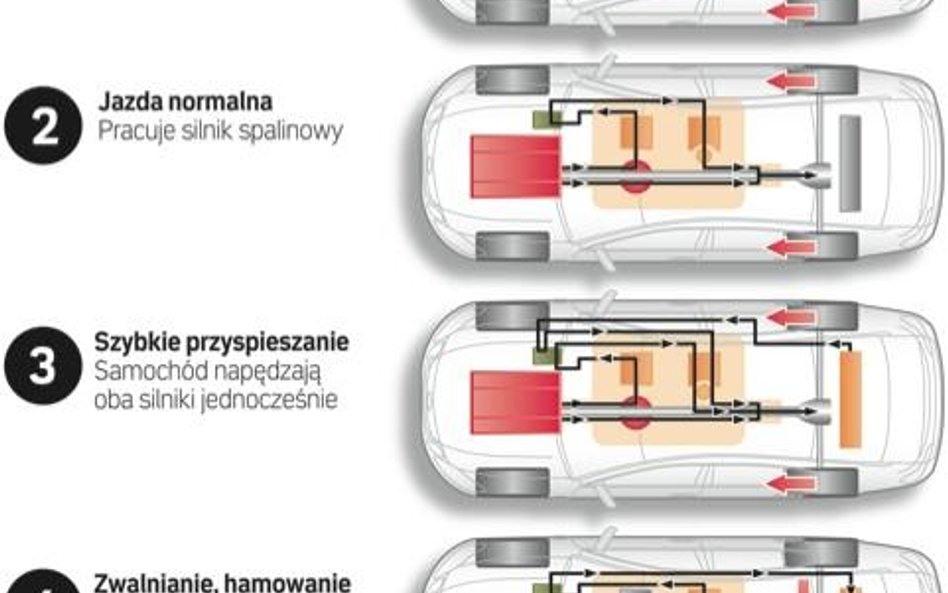 Jak działa napęd spalinowo-elektryczny