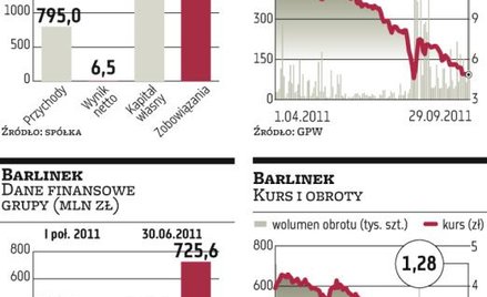 Cersanit i Barlinek sięgną do kieszeni akcjonariuszy