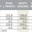 Bank Handlowy: Pierwsze efekty restrukturyzacji