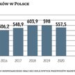 W tym roku łączne przewozy ładunków realizowane w Polsce są wyższe niż rok temu. Z ostatnich danych 